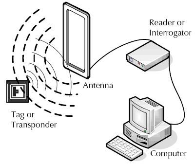 how-rfid-works-1